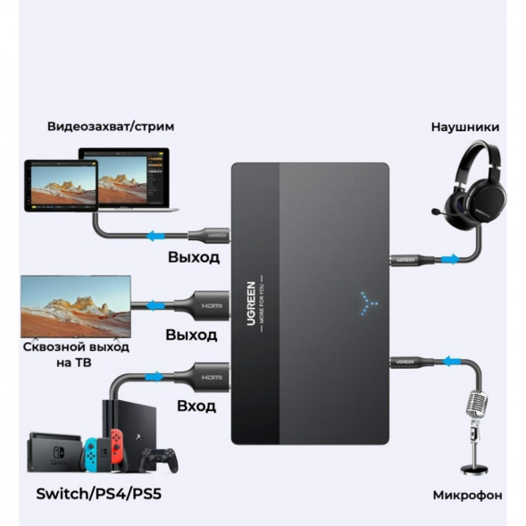 Карта видеозахвата UGREEN CM630 HDMI 4K60Hz в Сургуте